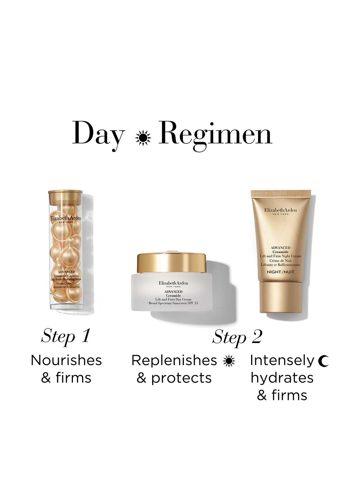 Elizabeth Arden Ceramide Lift & Firm Spring Set 7 Shaws Department Stores
