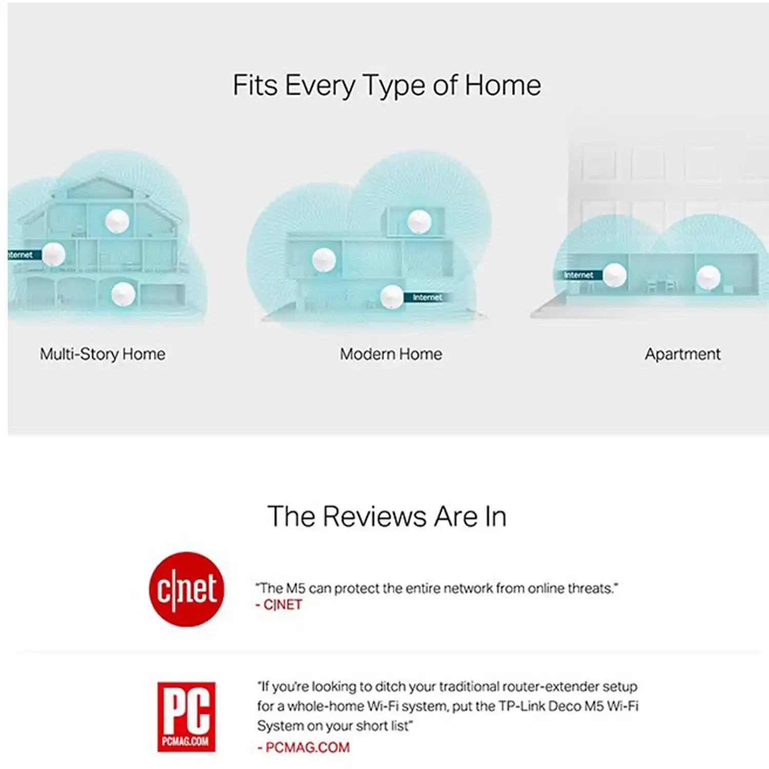 Tp-link Deco M5 2-pack Whole Home Wi-Fi System 5 Shaws Department Stores