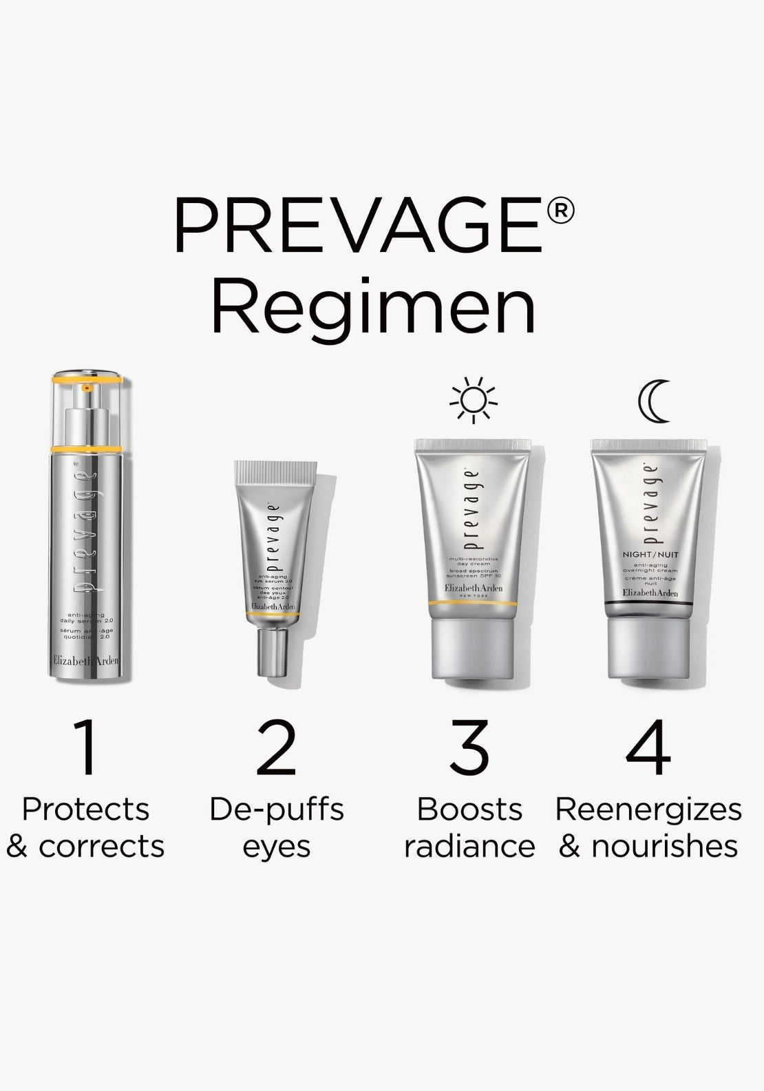 Elizabeth Arden Prevage® Timeless Transformation 4 Piece Holiday Gift Set - No Colour 2 Shaws Department Stores