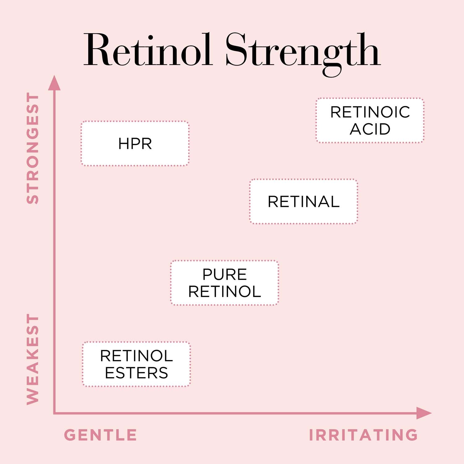 Elizabeth Arden Retinol + HPR Rapid Skin Renewing Water Cream 50ml 6 Shaws Department Stores