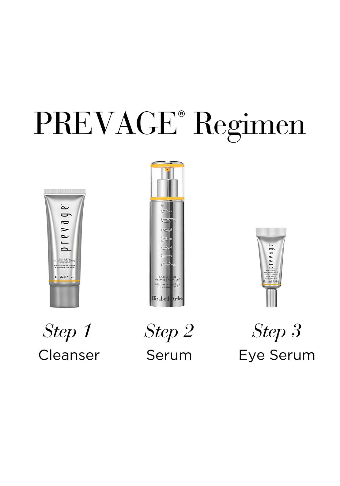 Elizabeth Arden Prevage 2.0 Spring Set 3 Shaws Department Stores