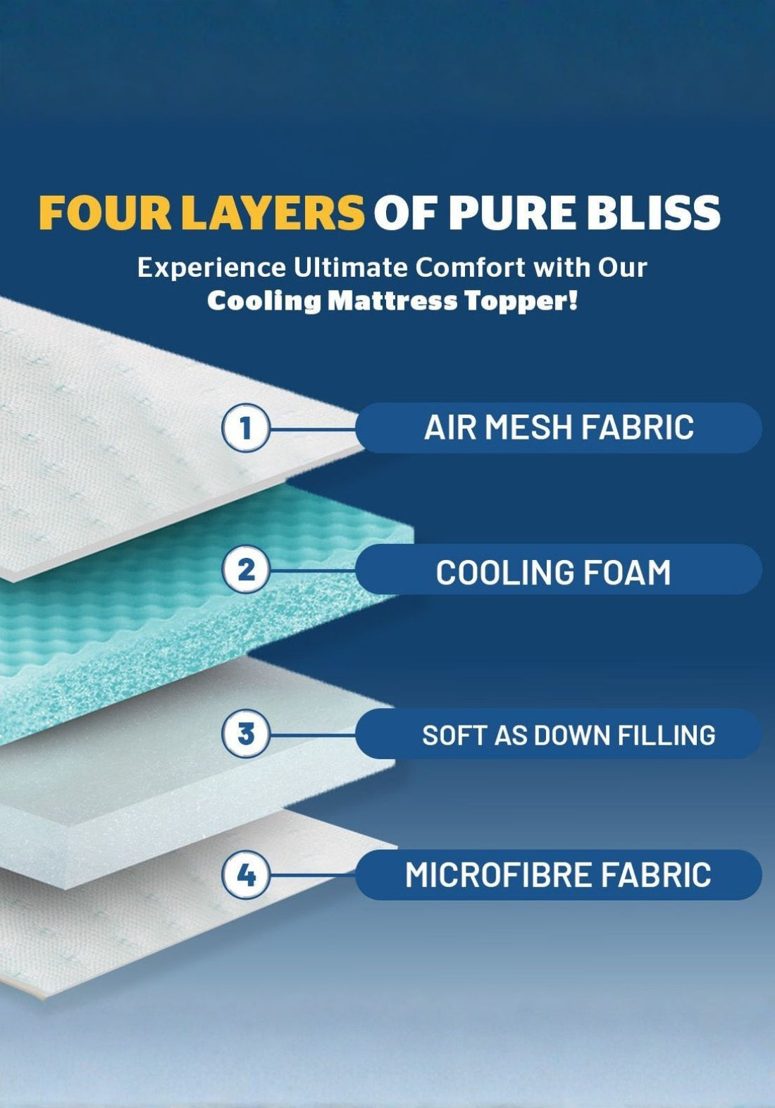 The Home Collection 4 Layer Cooling Mattress Topper 5 Shaws Department Stores