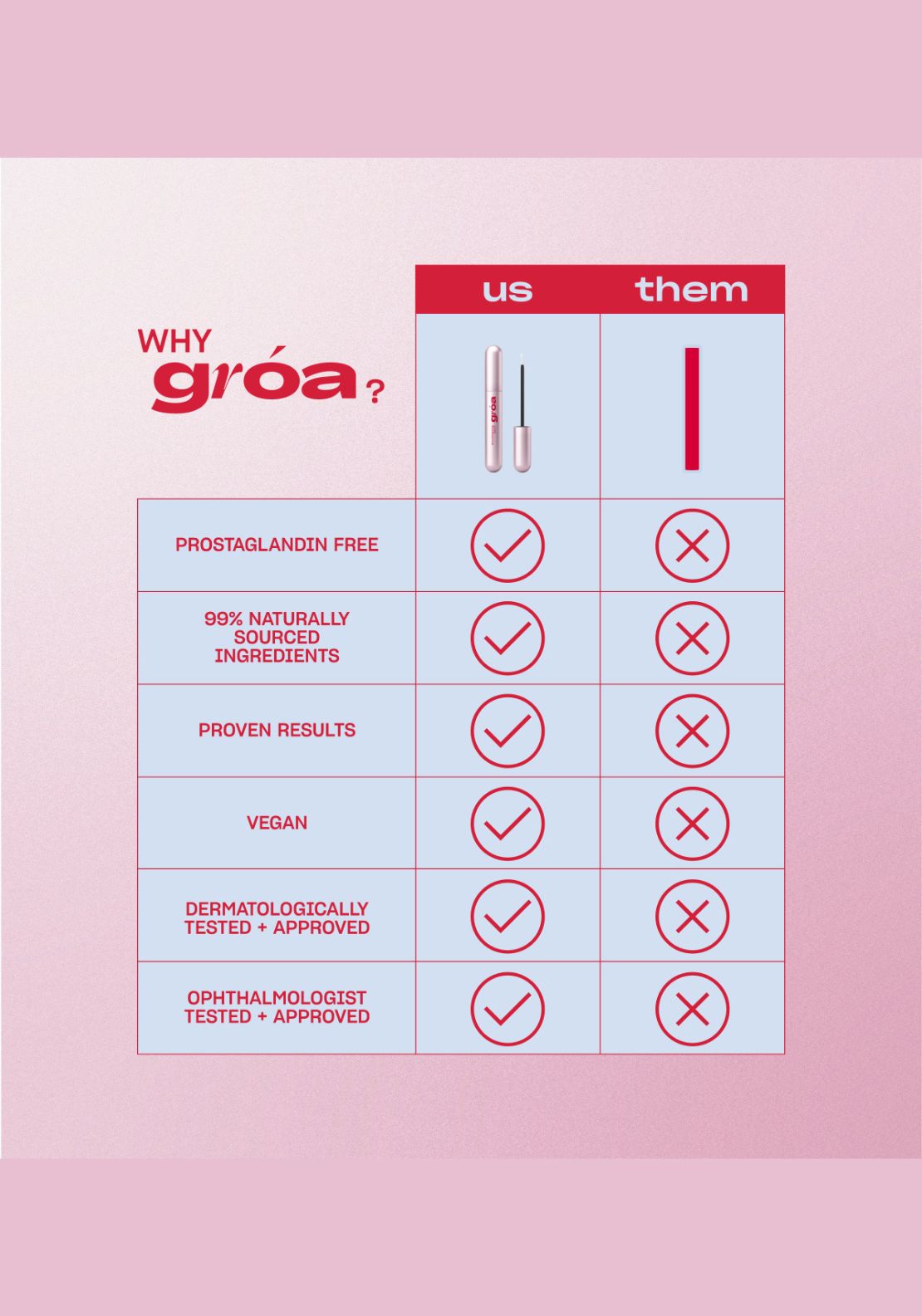 Groa Brow Enhancing Serum - Multi 8 Shaws Department Stores